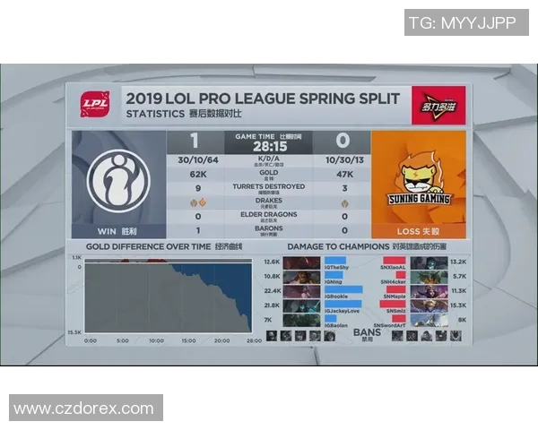 赛后复盘分析LNG与IG对决中的状态表现与战术思考